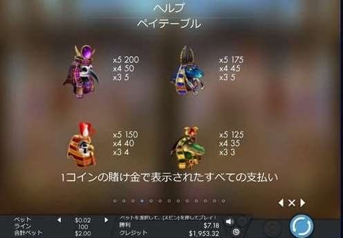 通常ゲーム時の配当表1